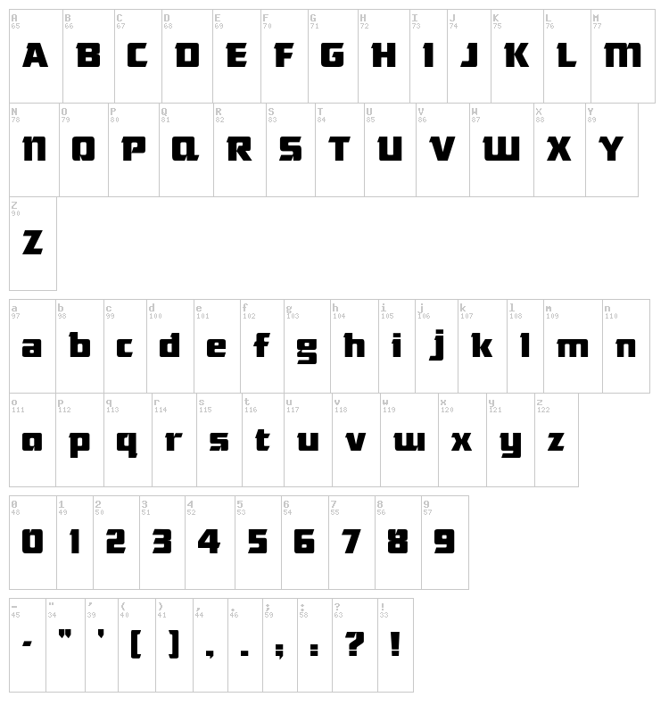 Das Modern font map